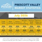 Prescott-Valley-2-2026