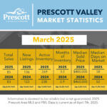 Prescott-Valley-3-2025