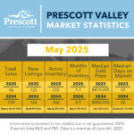 Prescott-Valley-5-2025