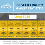 Prescott-Valley-6-2025