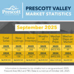 Prescott-Valley-9-2025