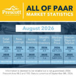 all of paar market stats