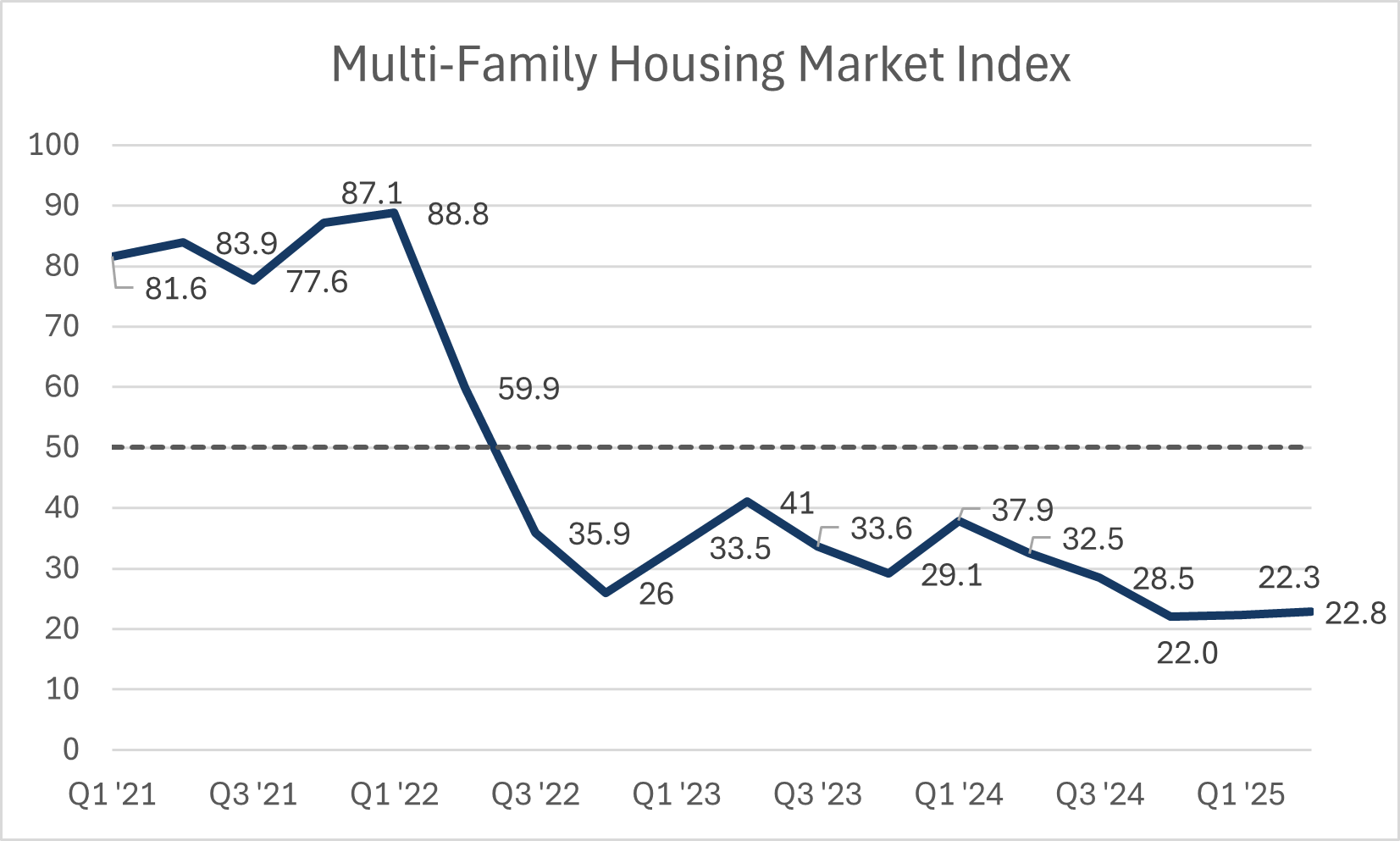 Q2-2025-MF-1