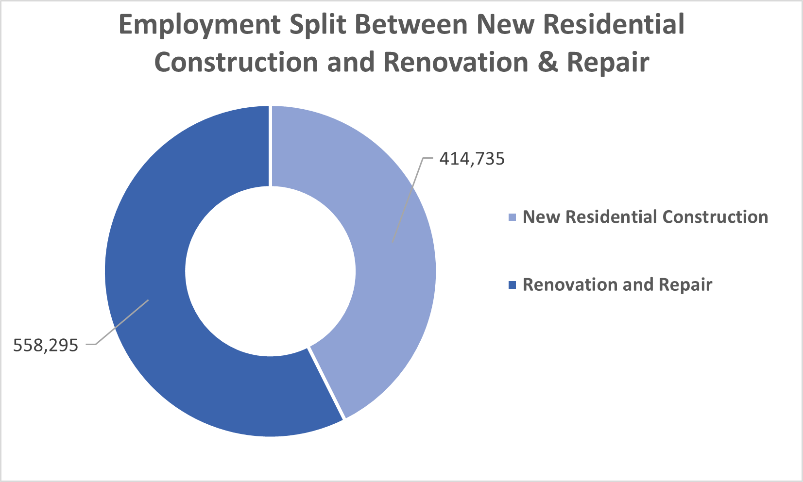 Employment Split Employment Split 2024