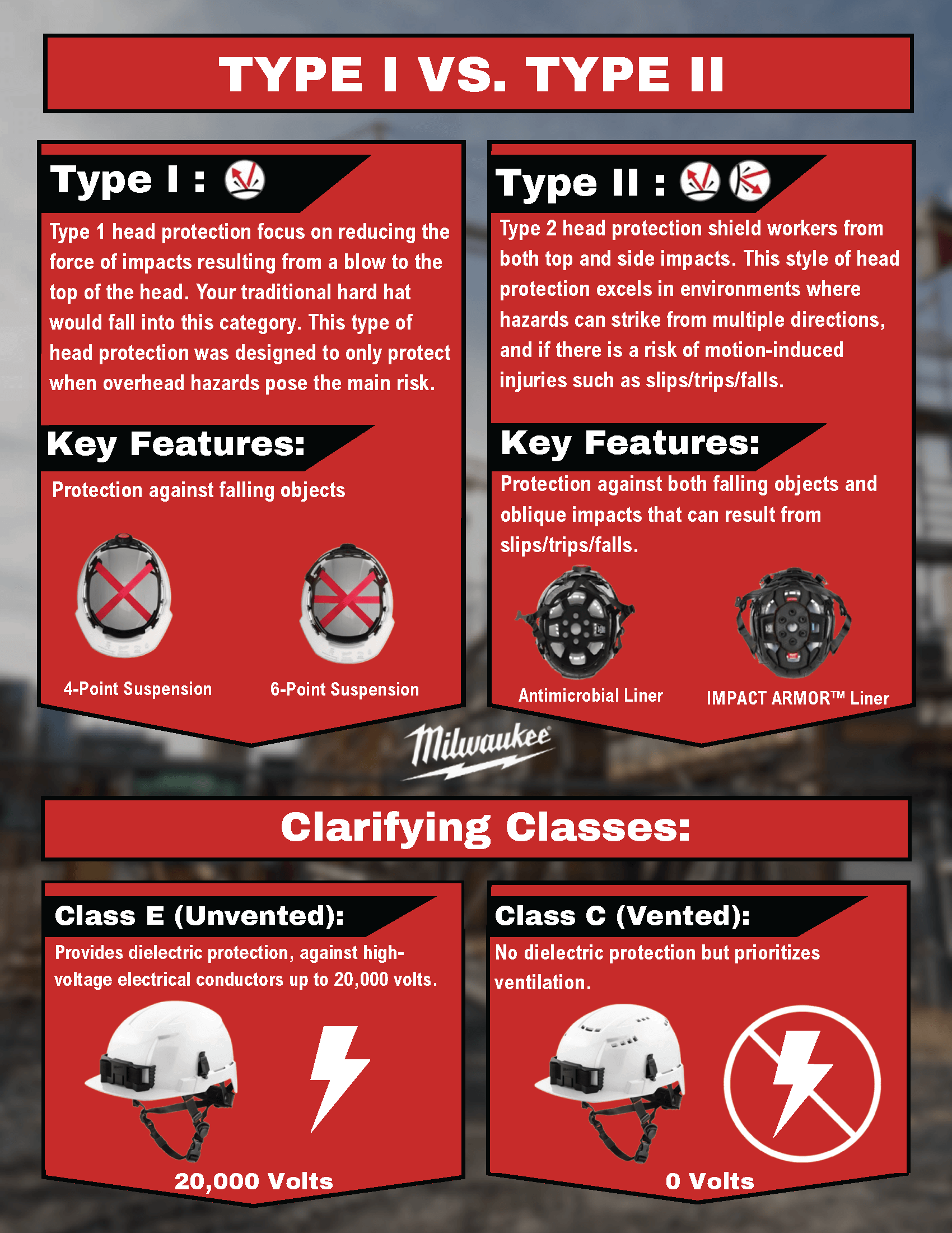 Type II Helmet Educational PDF_Page_1