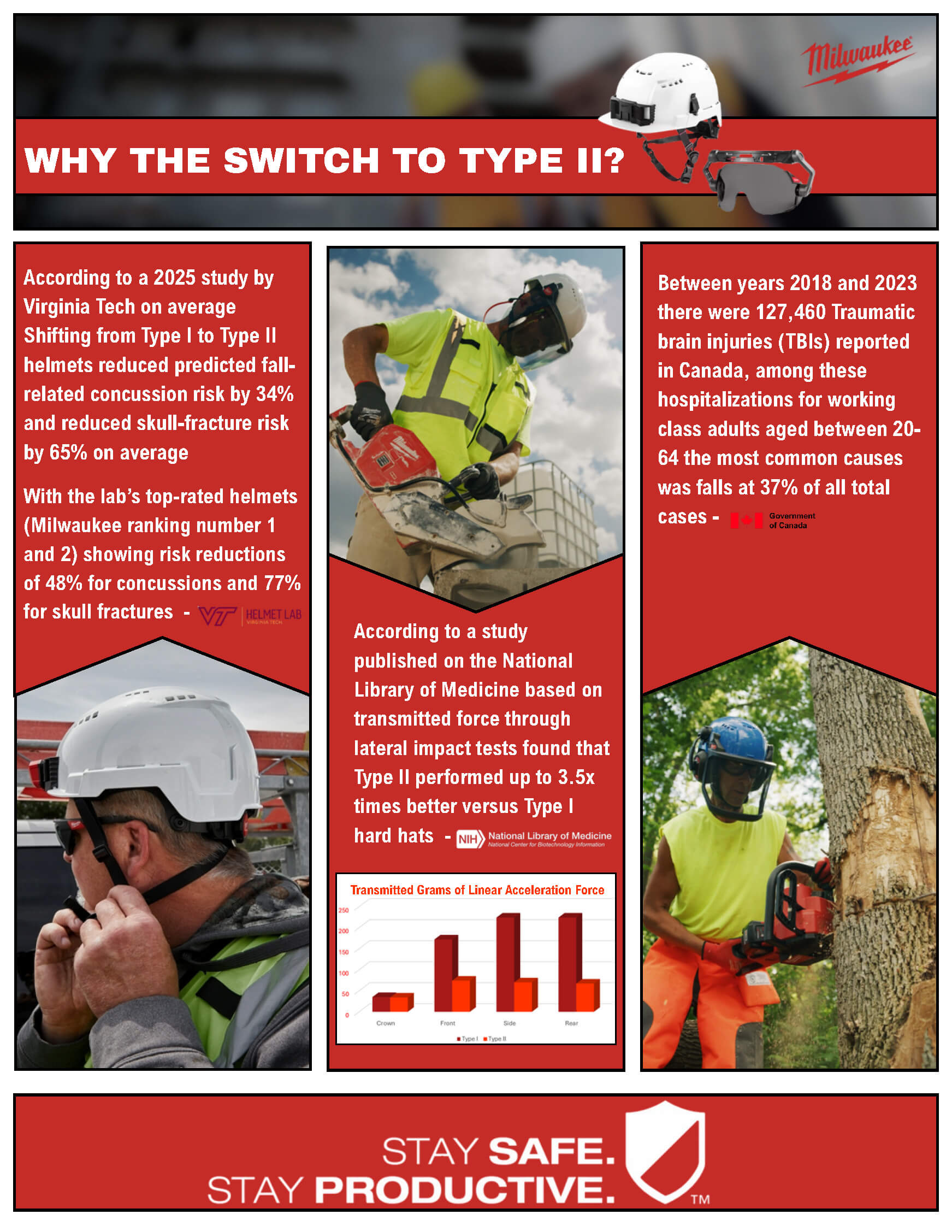 Type II Helmet Educational PDF_Page_2