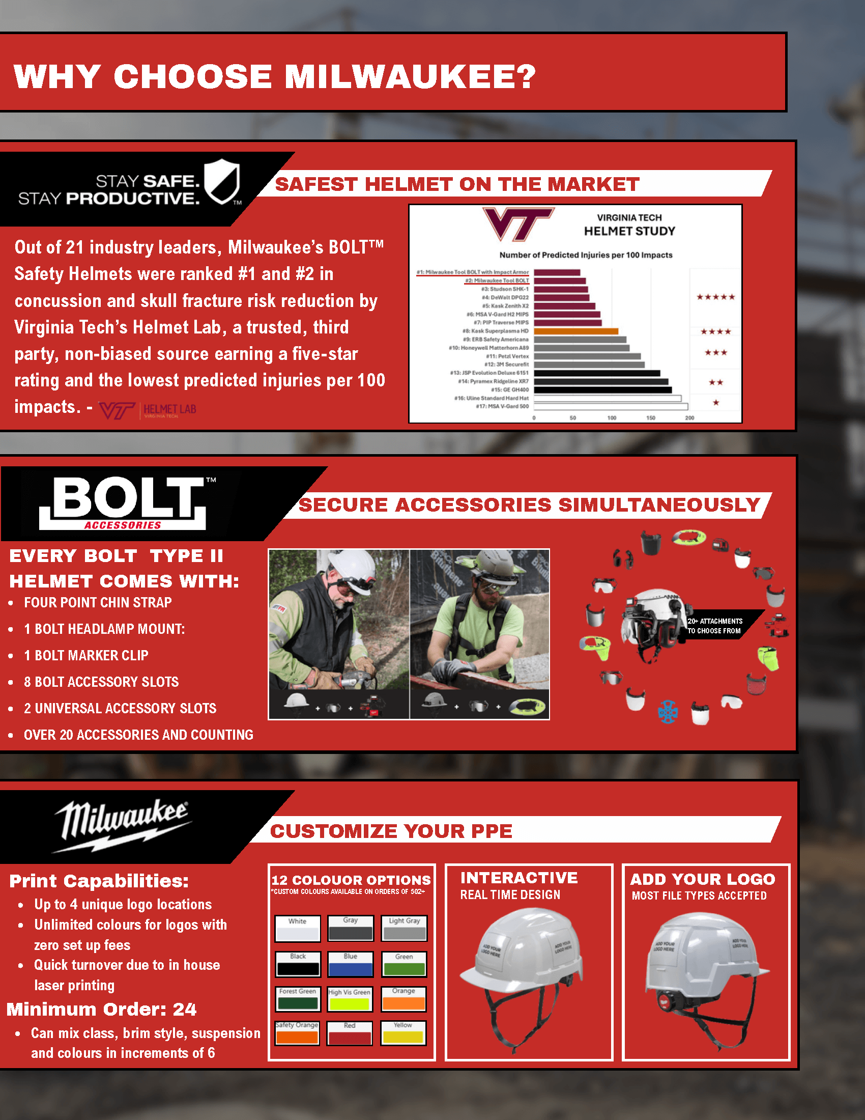 Type II Helmet Educational PDF_Page_3