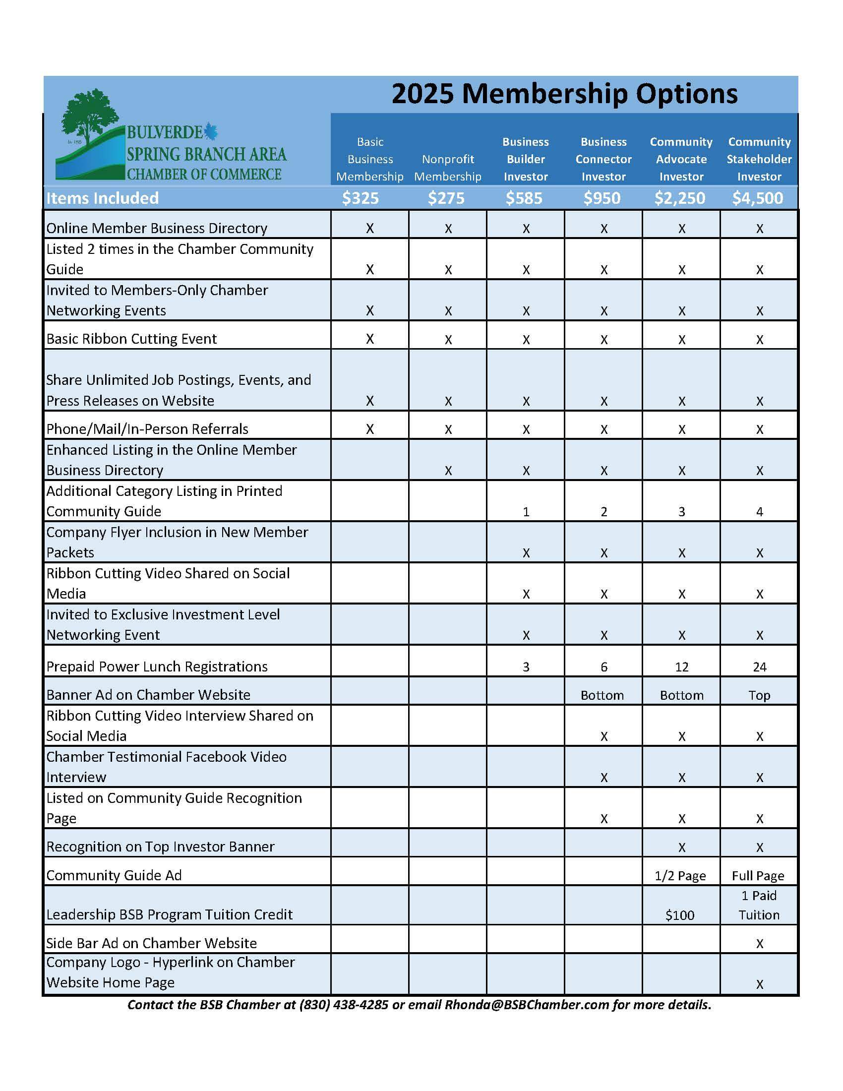 Chart of membership options