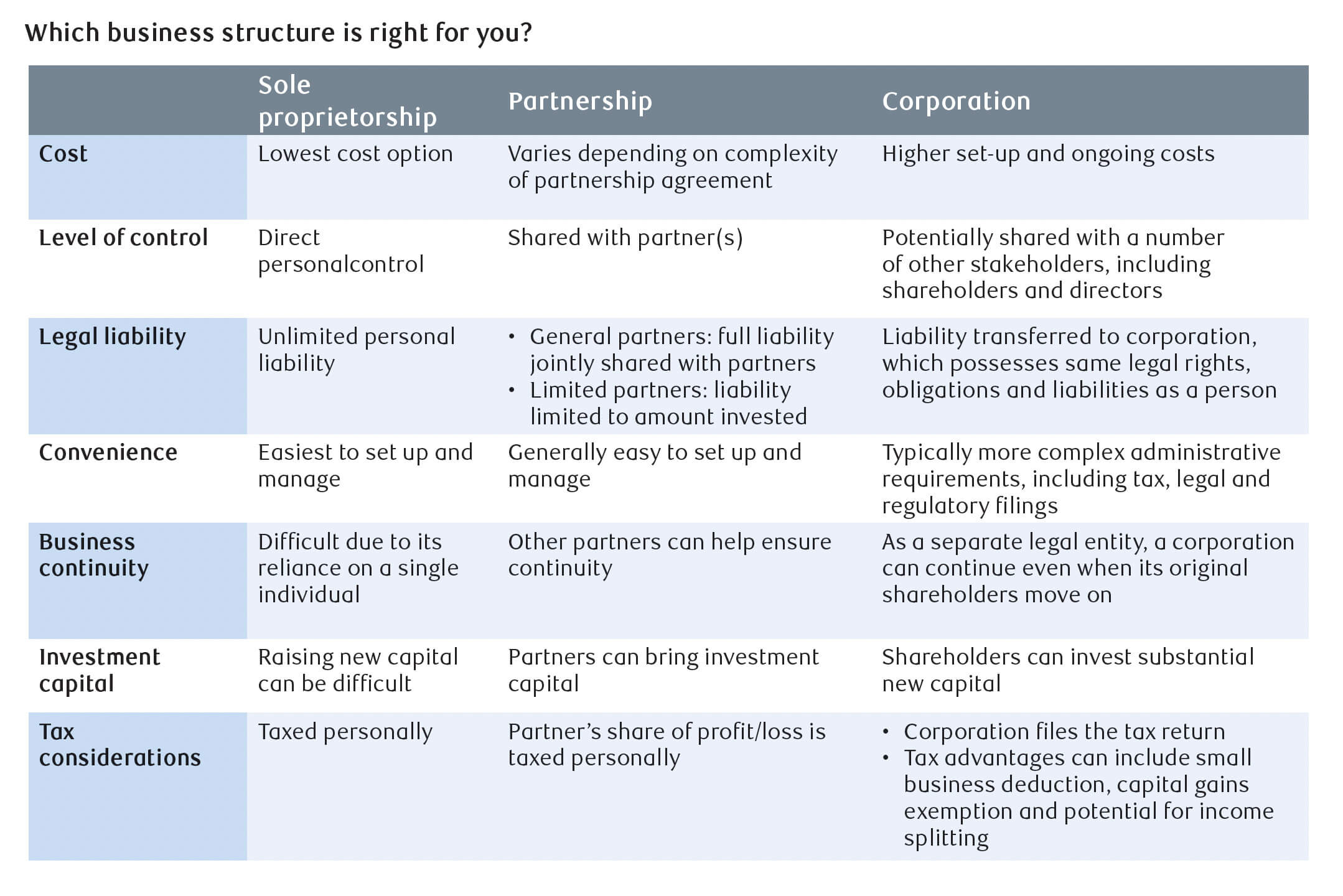 Screenshot 2024-08-07 at 9.06.22 PM which business is right for you, decision table