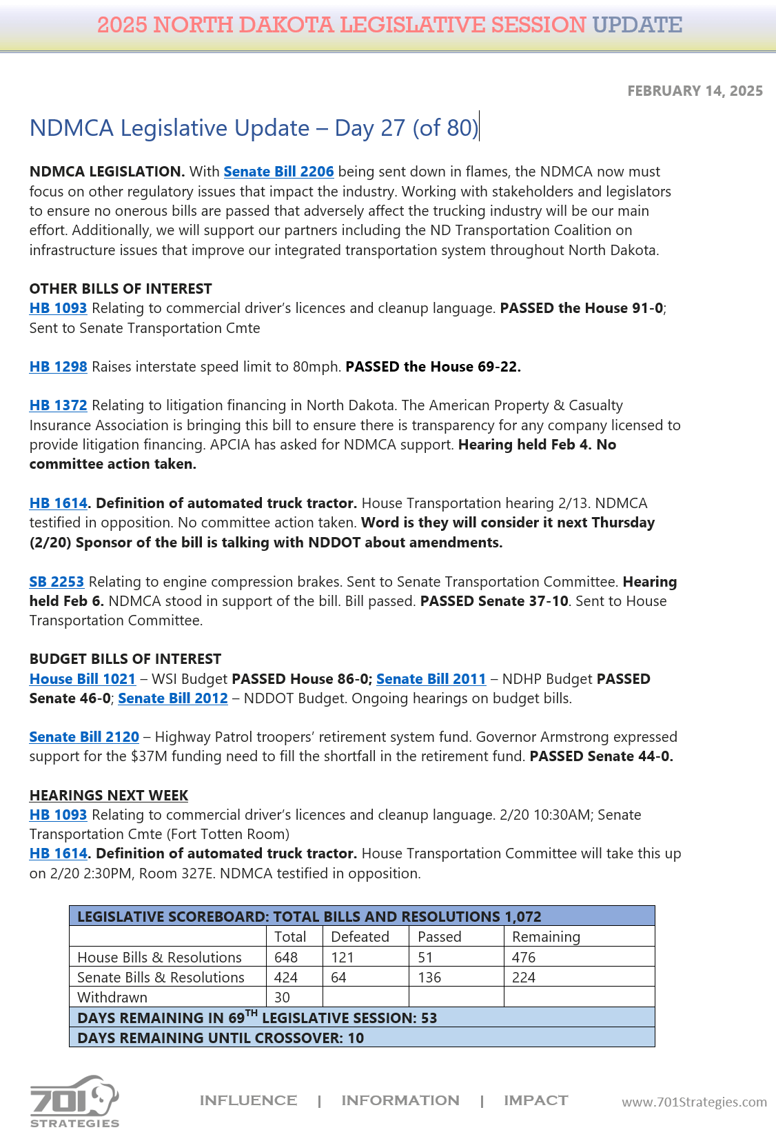 Capitol Update-Week 5