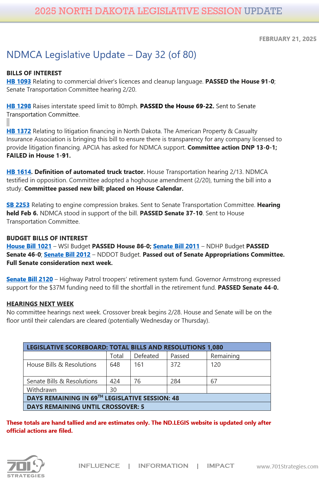 Capitol Update-Week 6