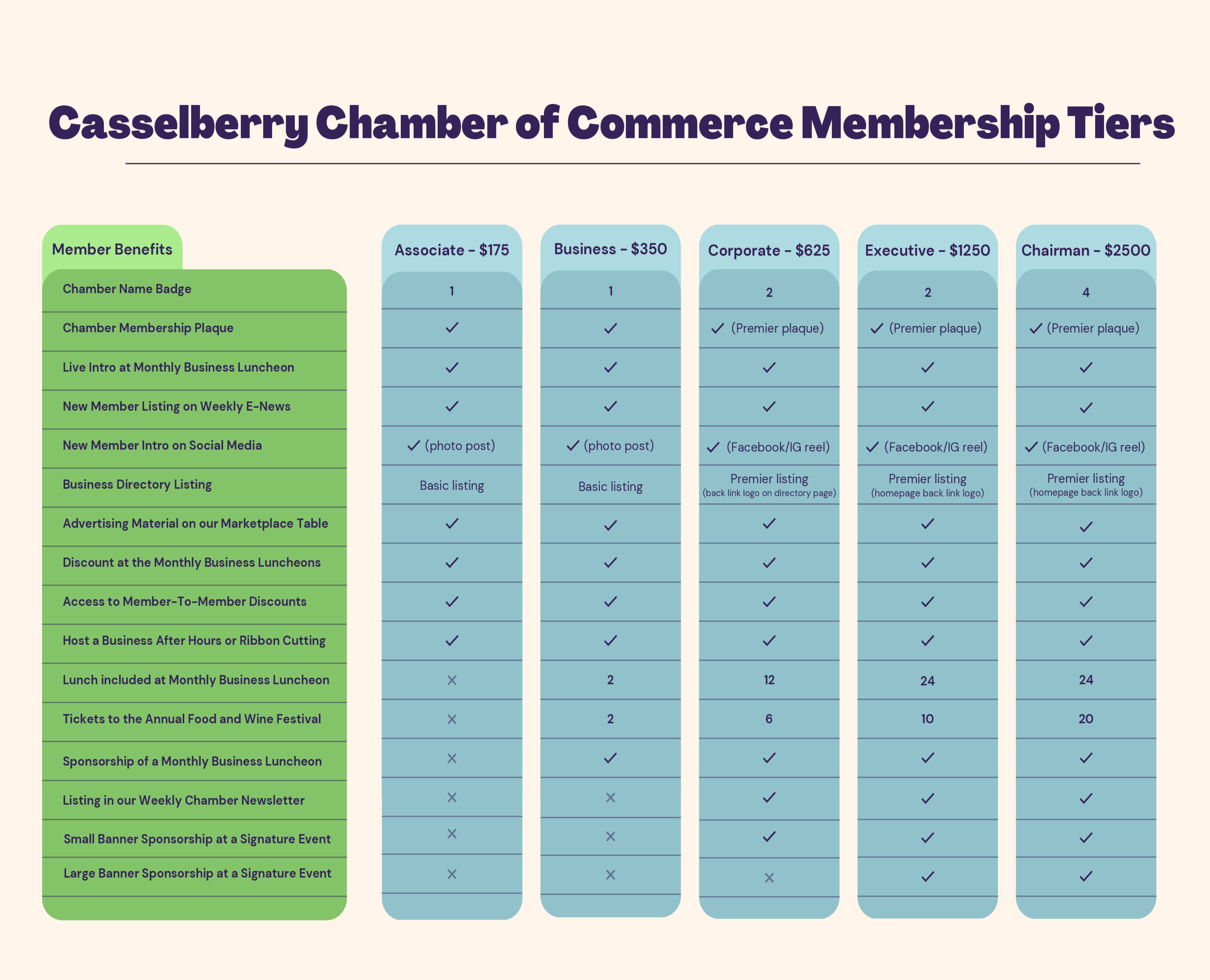 Membership Tiers casselberry 2025