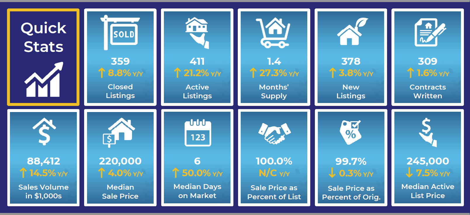 Infographic of market statistics.