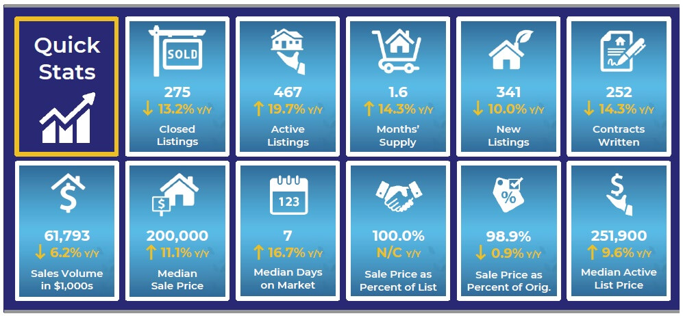 An infographic summary of the September 2024 residential market statistics.