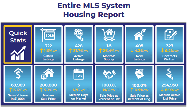 April 2025 Infographic An infographic of select April market statistics.