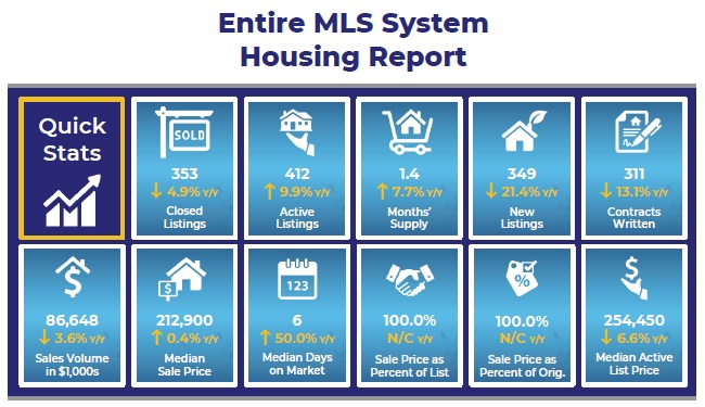May 2025 Infographic May 2025 Infographic