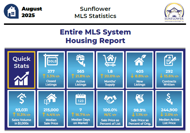 Aug 2025 Infographic