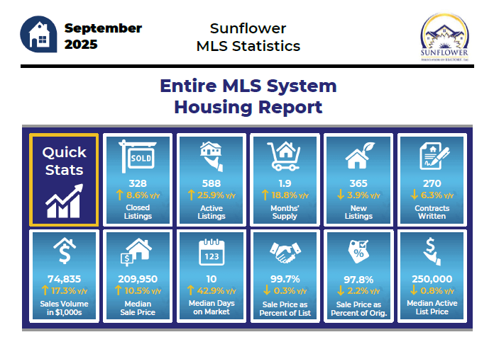 Infographic Quick Stats infographic: 328 Closed listings, 588 Active listings, 1.9 Months' Supply, 365 new listings, 270 contracts written, 209,950 median sale price, 10 median days on market, 250,000 median active list price