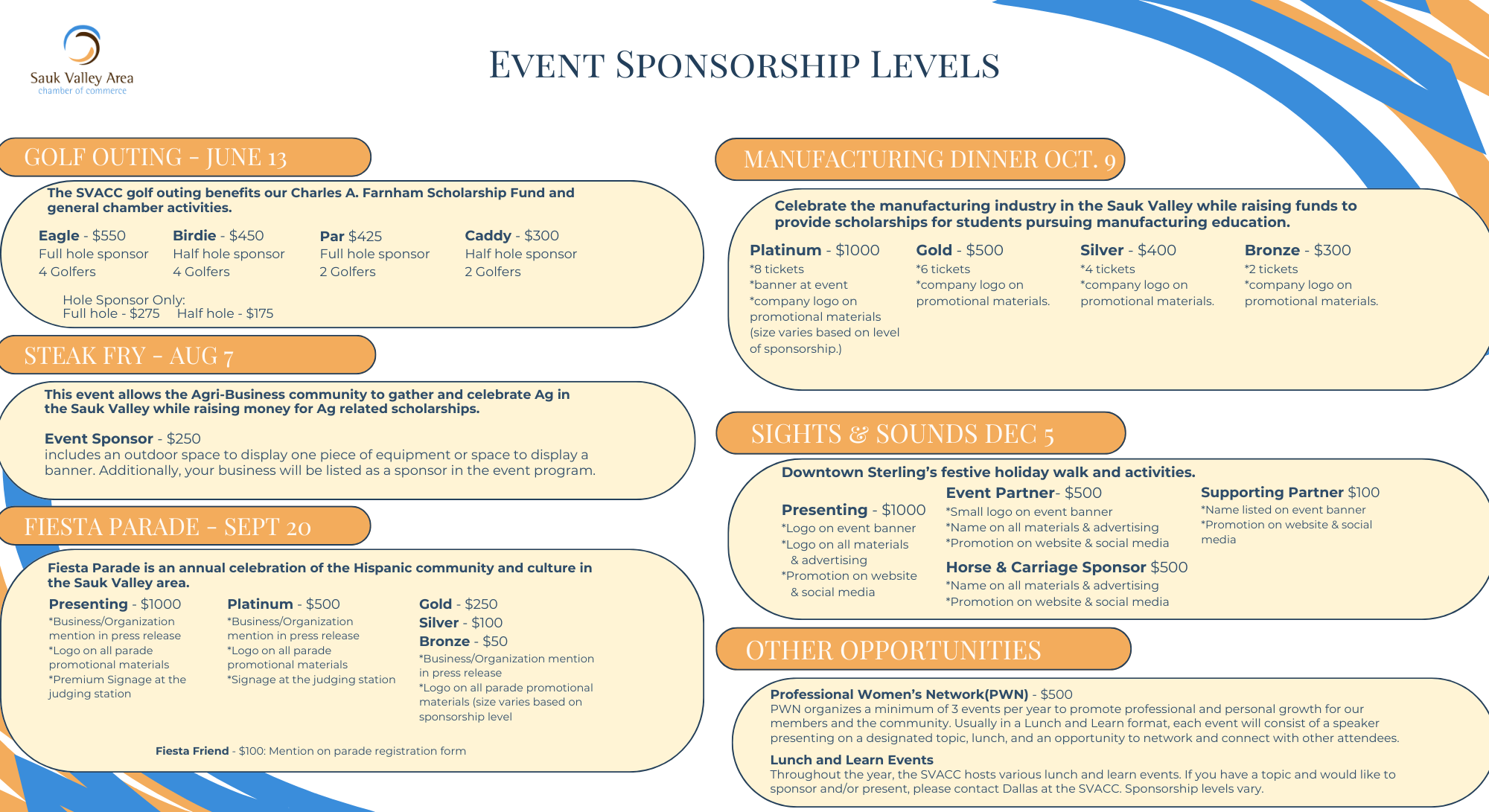 Sponsor levels with date