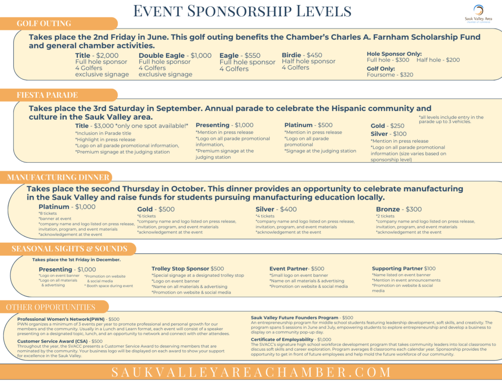 Event Sponsorship Levels (1)
