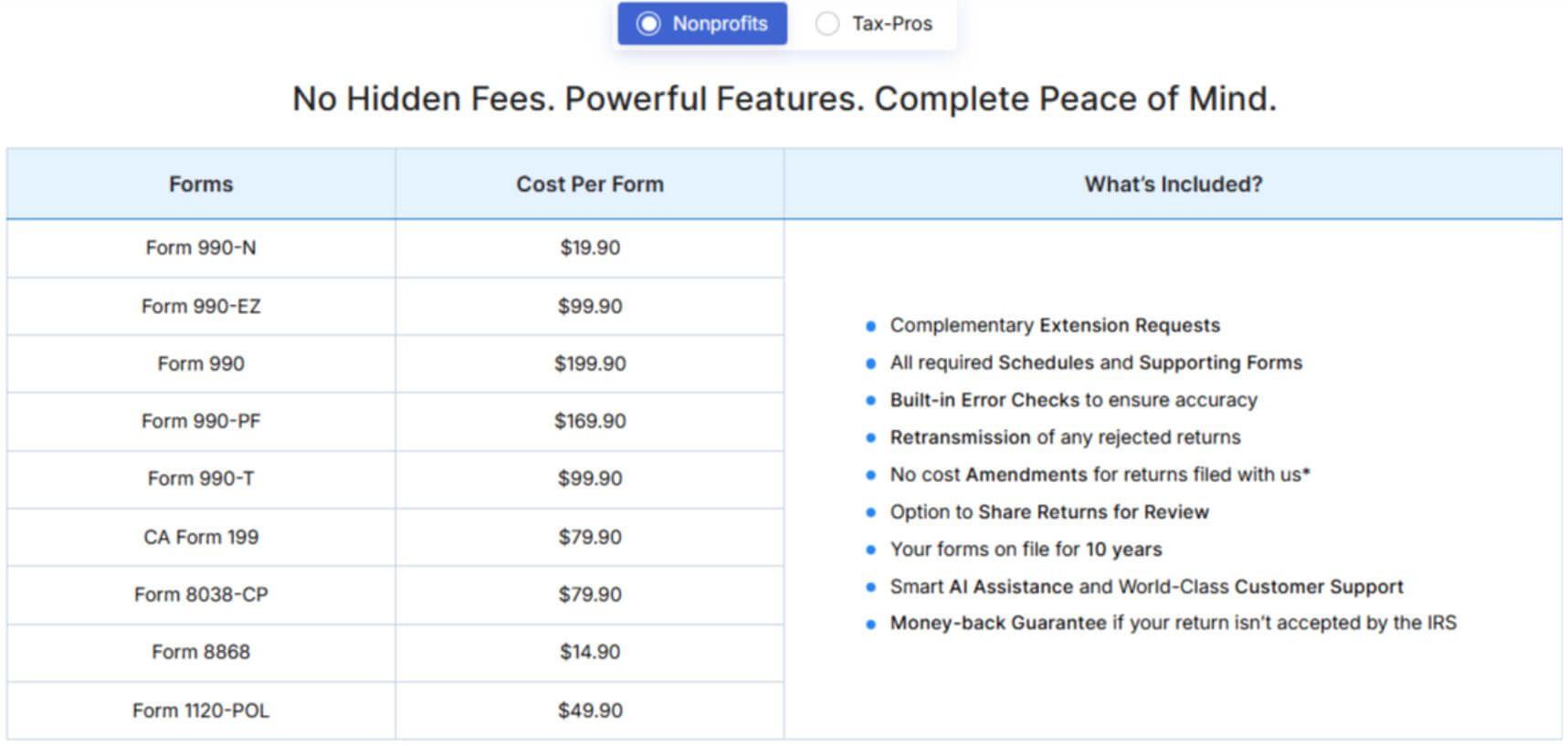 Nonprofit Pricing Nonprofit Pricing