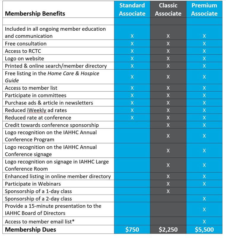 benefits chart