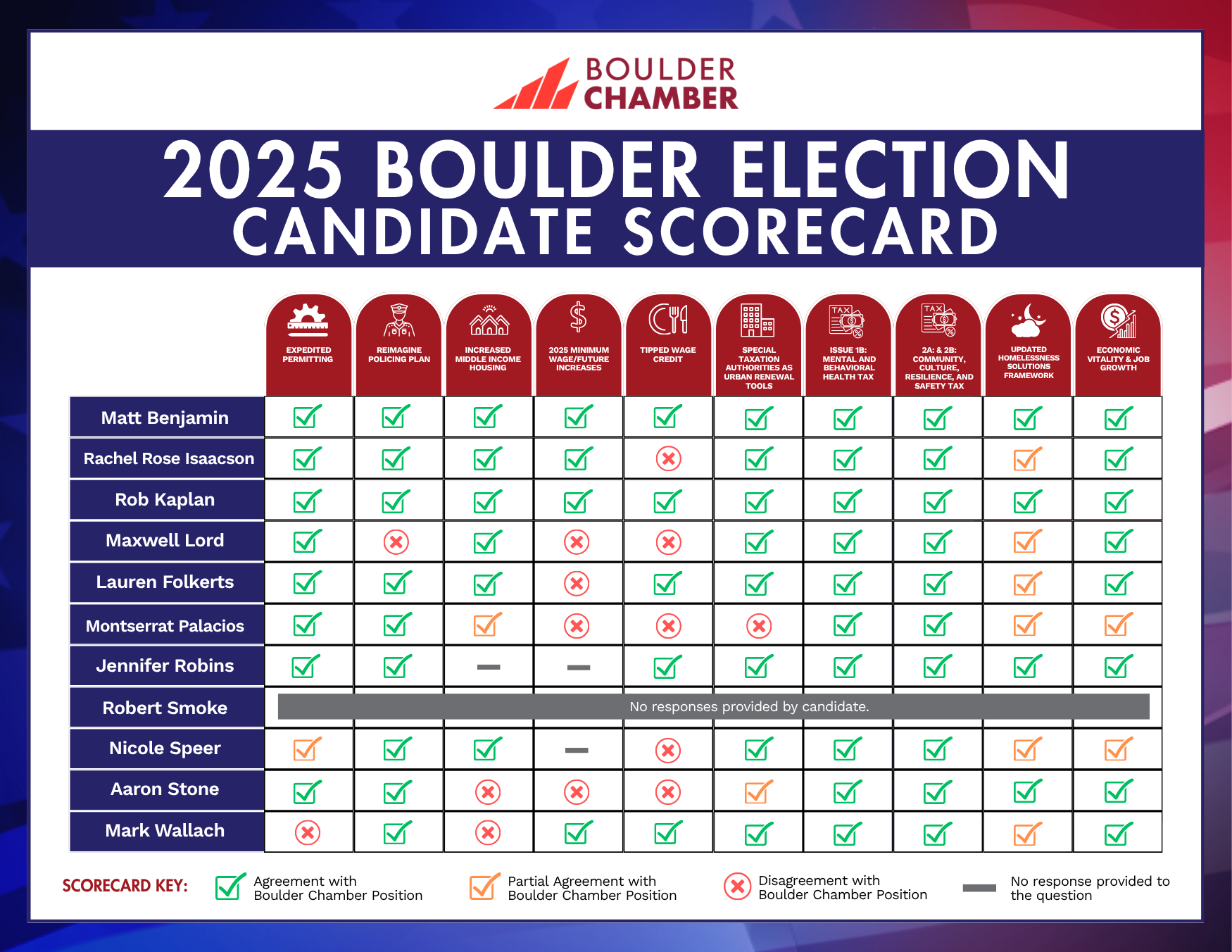 2025-BCC-BallotScorecard-PolicyPrograms-FNL (1) 2025-BCC-BallotScorecard-PolicyPrograms-FNL (1)