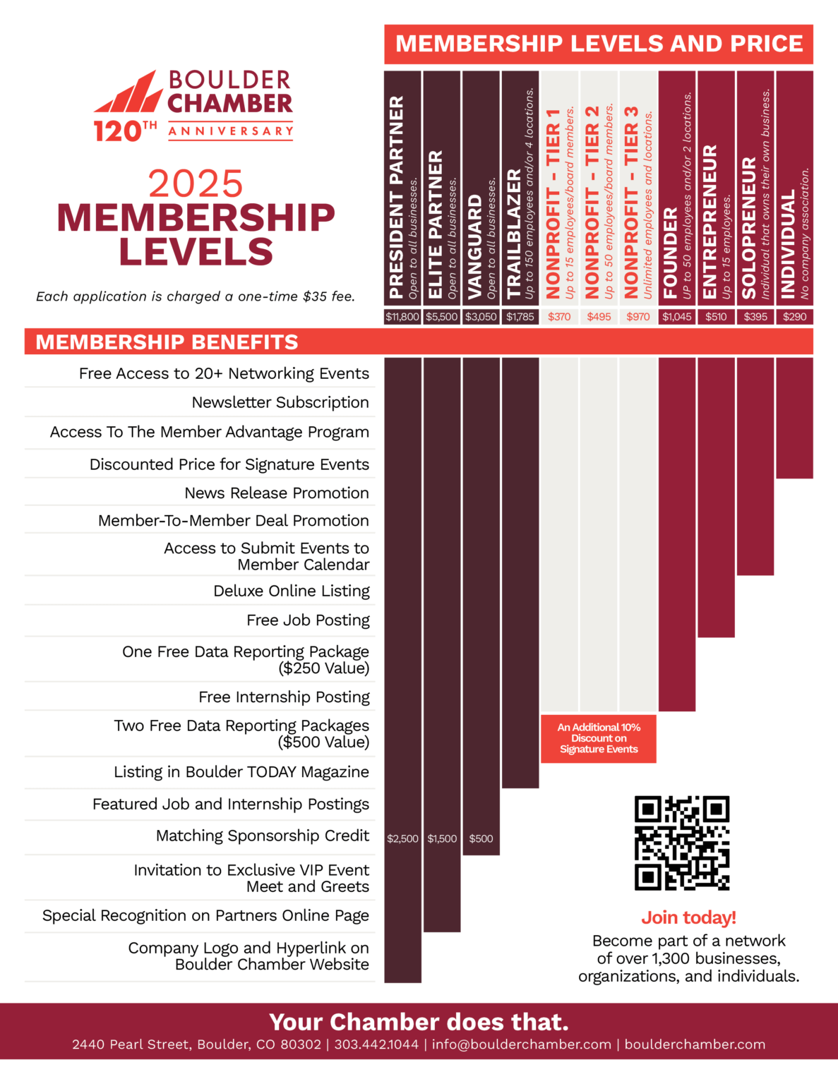 2025-BCC-MembershipLevels-OneSheet-FNL-11.11