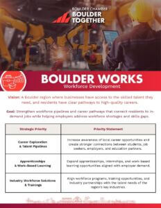 boulder-works boulder-works