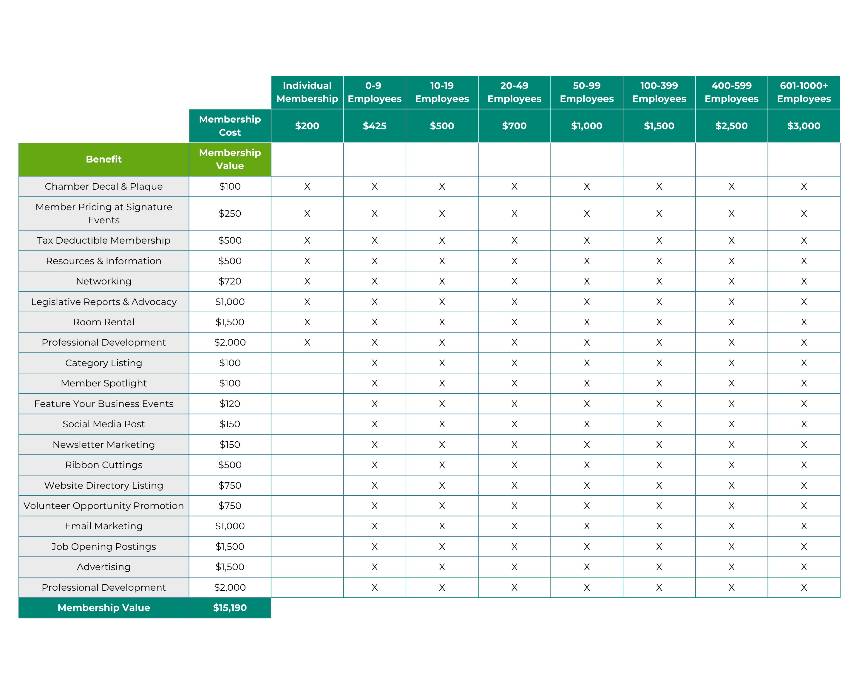 Membership CostValue Comparison Chart (1)