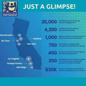 Building Skills Partnership