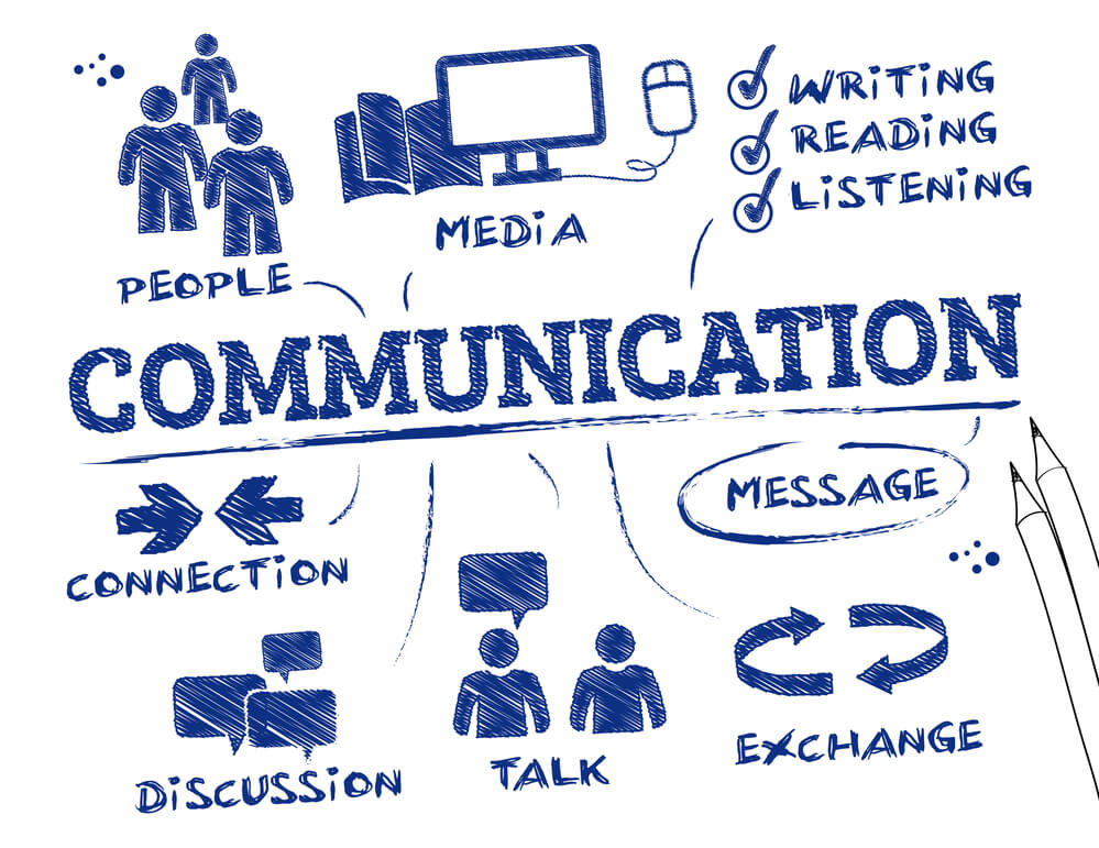communication
