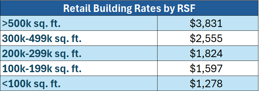 retail 2026 rates