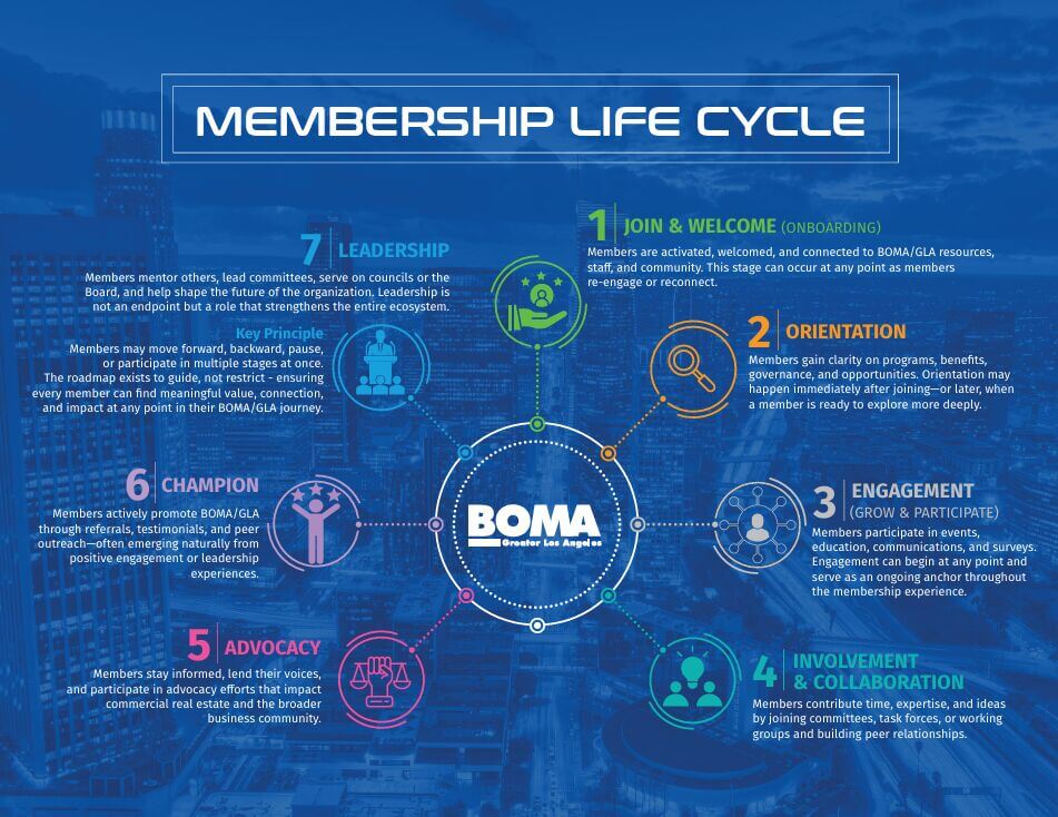 Membership Life Cycle png