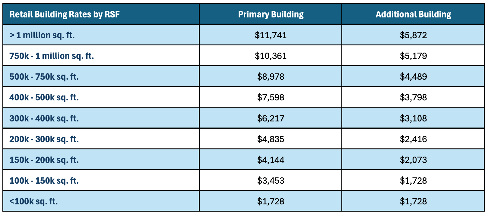 2027 BOMA Dues Spreadsheet Screenshot for Website
