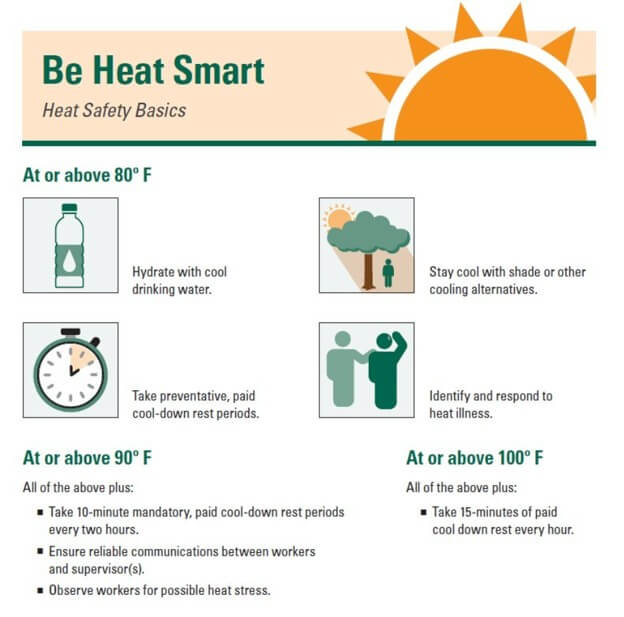 Be Heat Smart