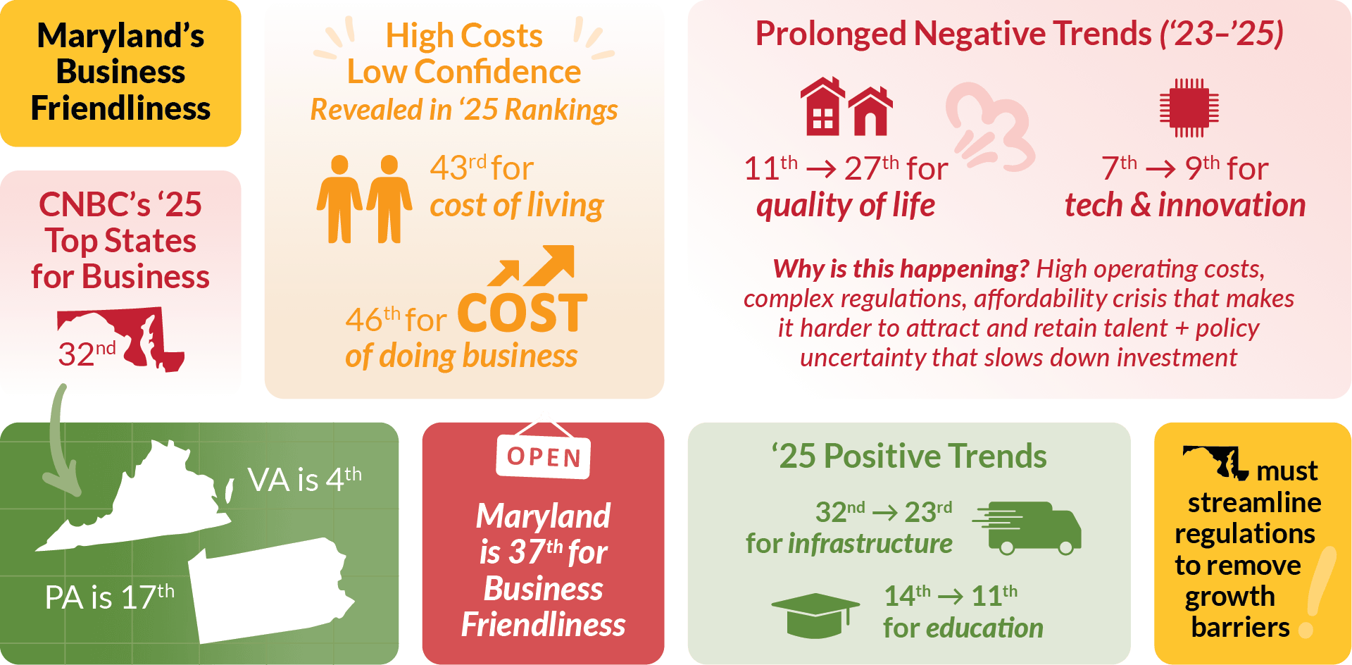 © Maryland Chamber of Commerce