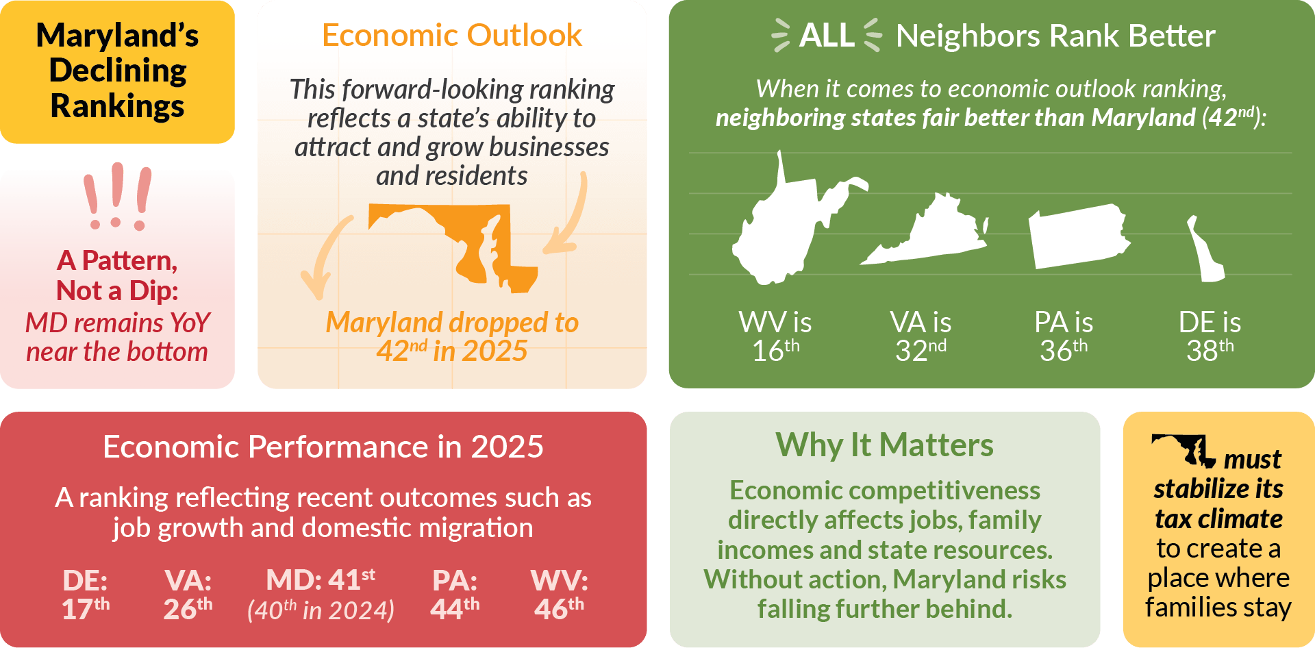 © Maryland Chamber of Commerce