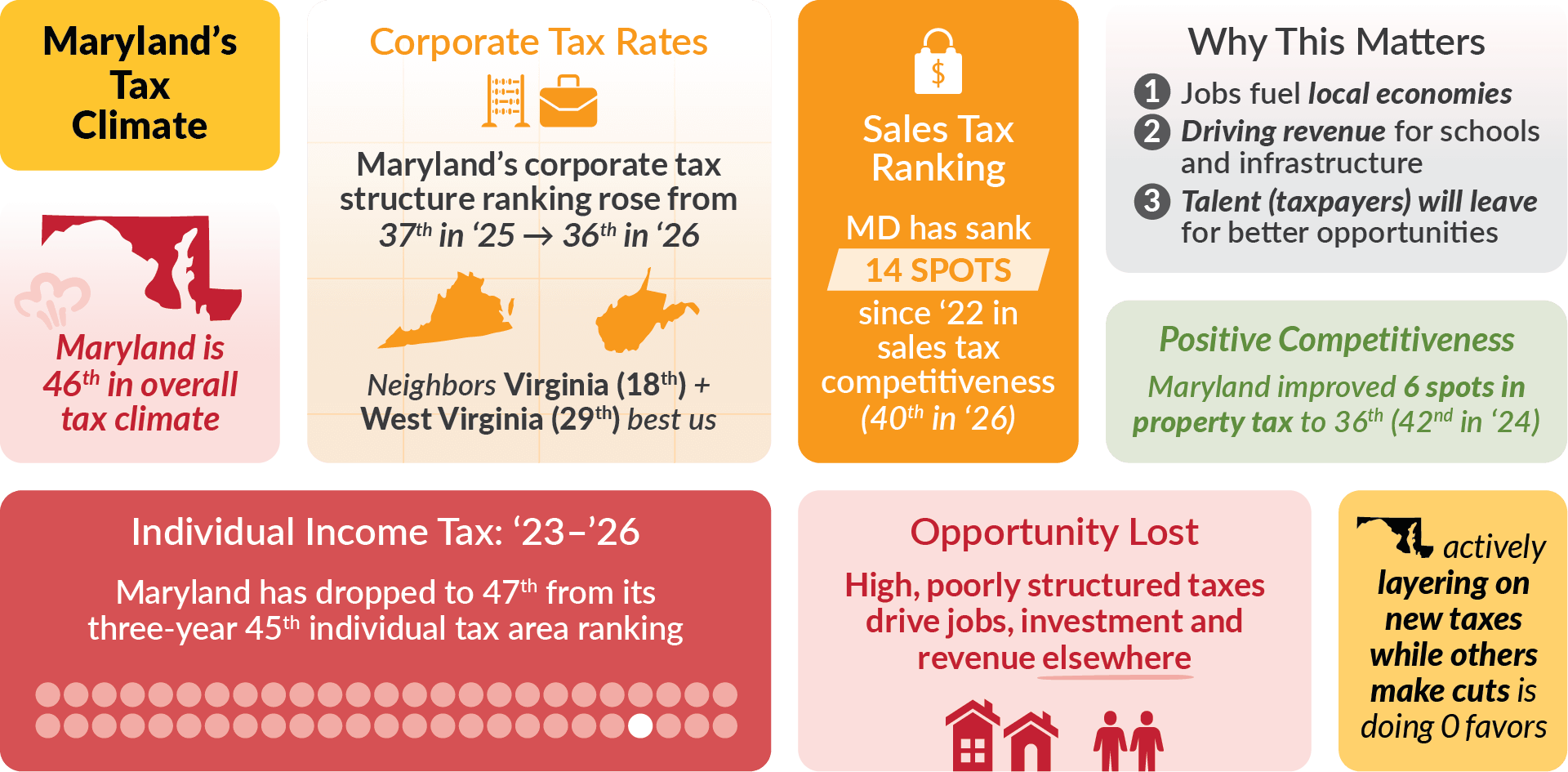 © Maryland Chamber of Commerce