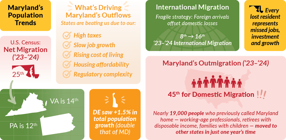 © Maryland Chamber of Commerce