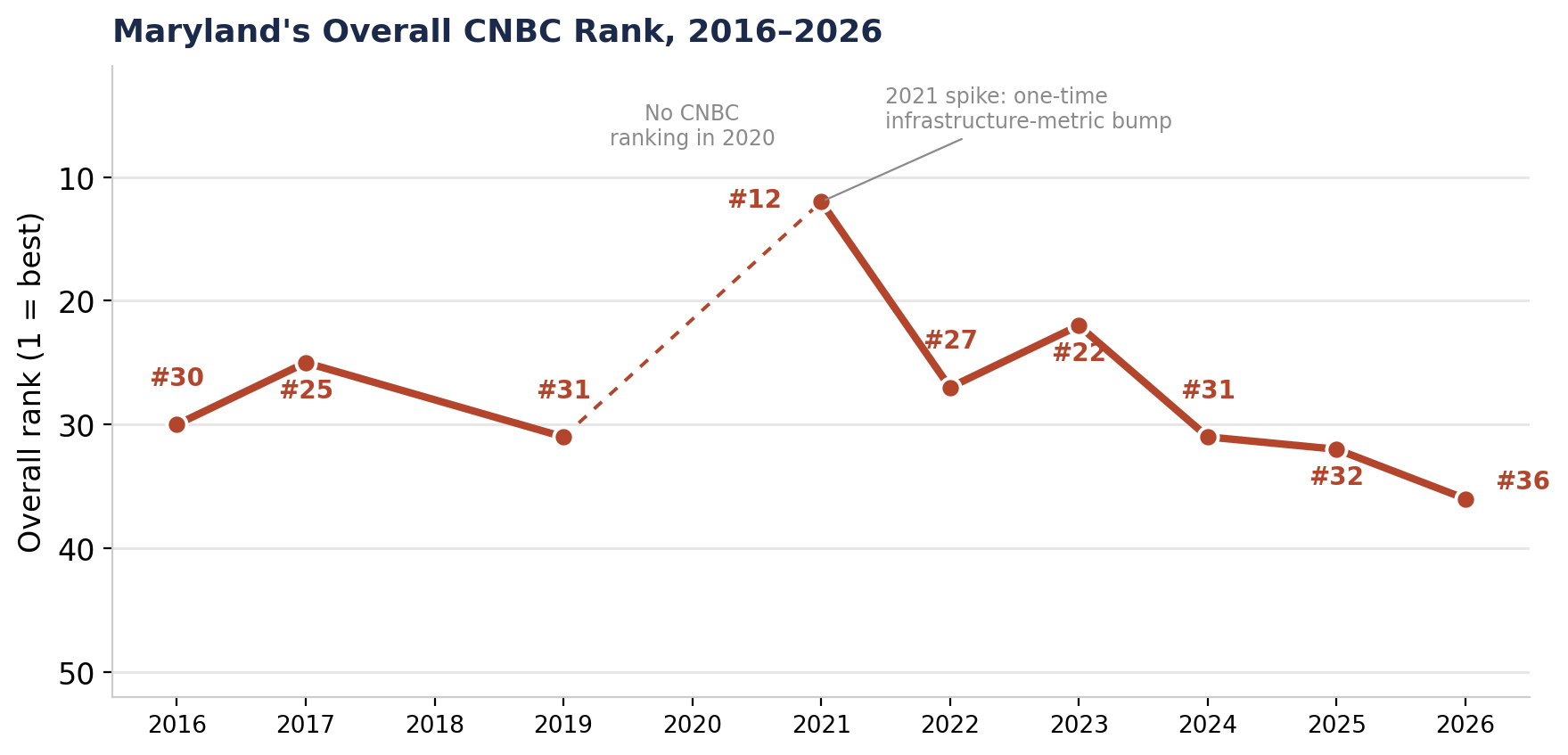 CNBC-2026-Fig1