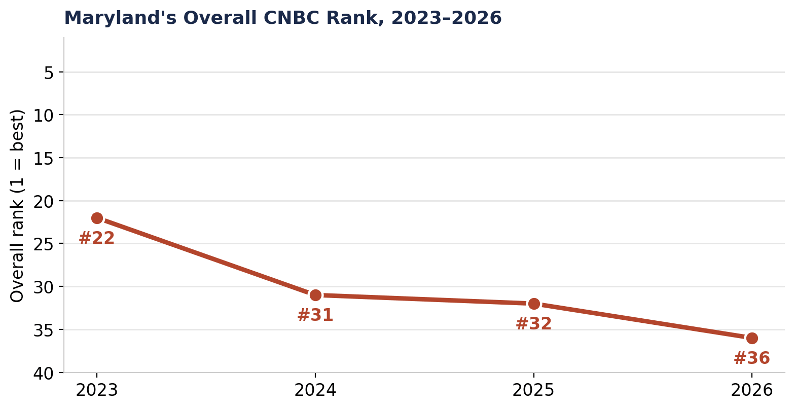 CNBC-2026-Fig2