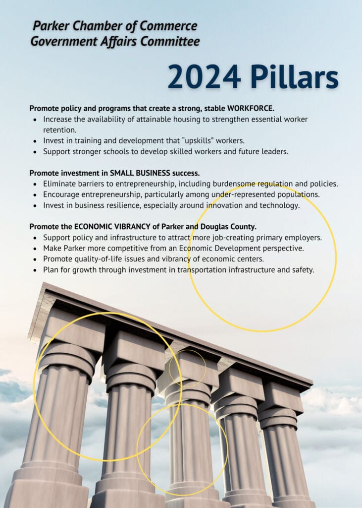 GAC 2024 Pillars