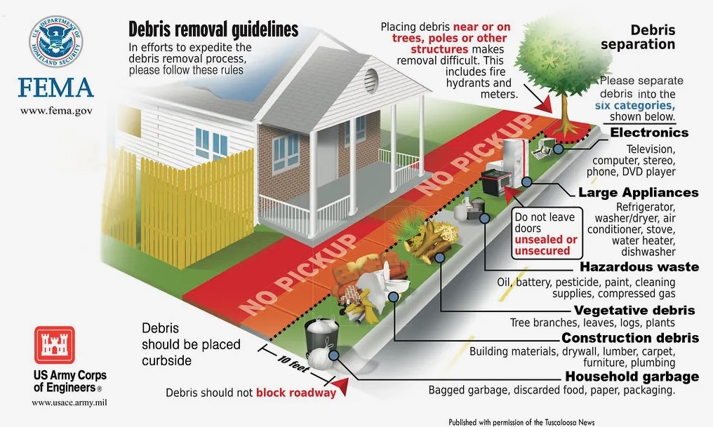 FEMA DEBRIS GUIDELINES