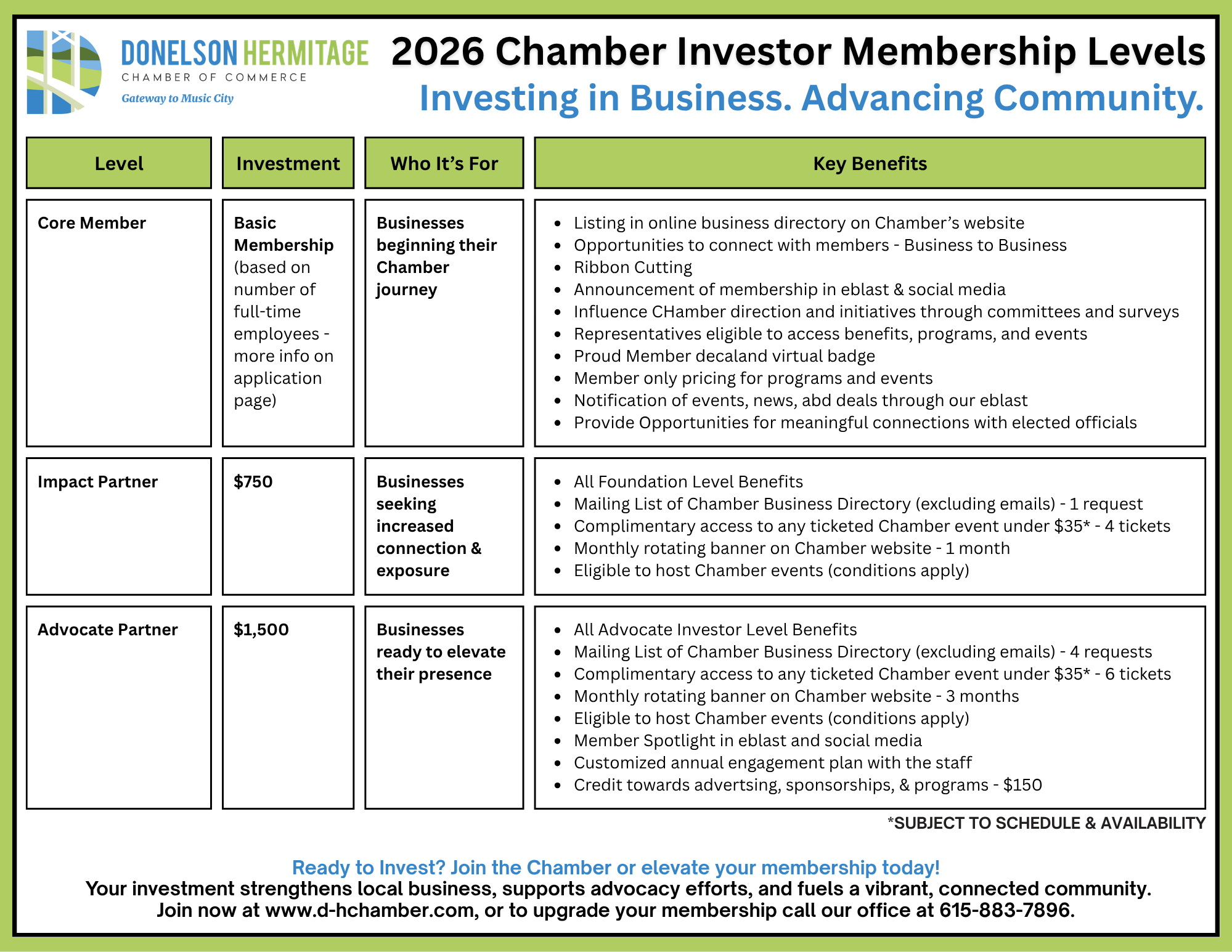 Tiered Investor Membership - Page 1