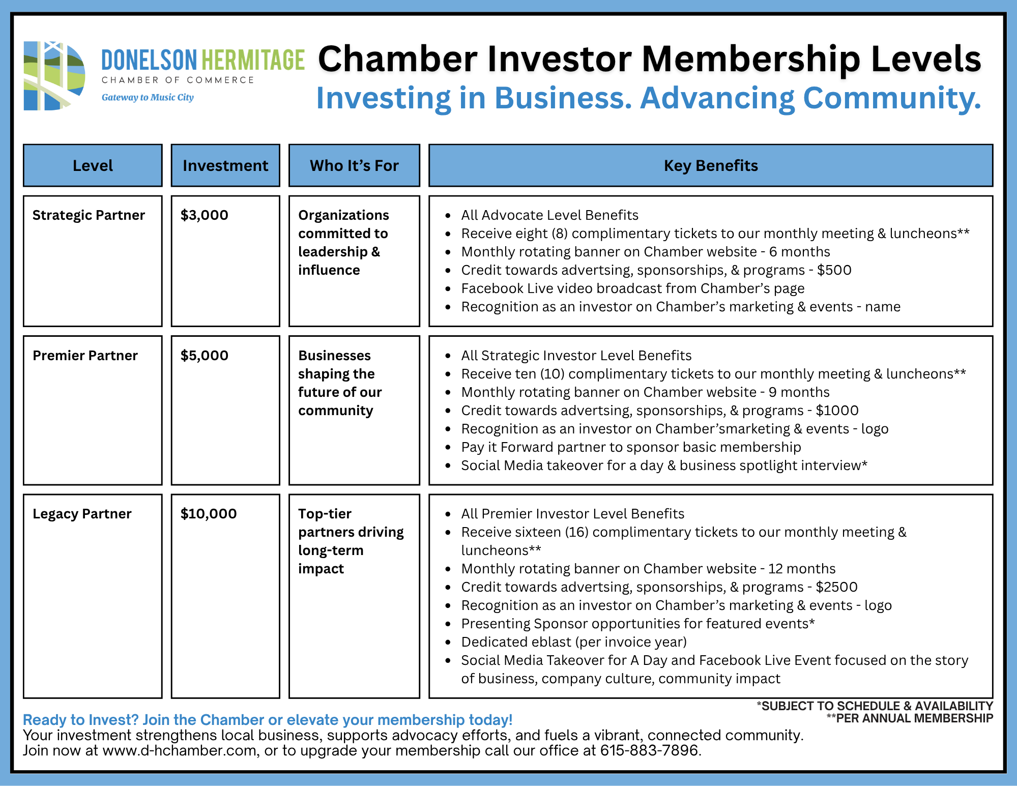 Tiered Investor Membership - page 2_2026