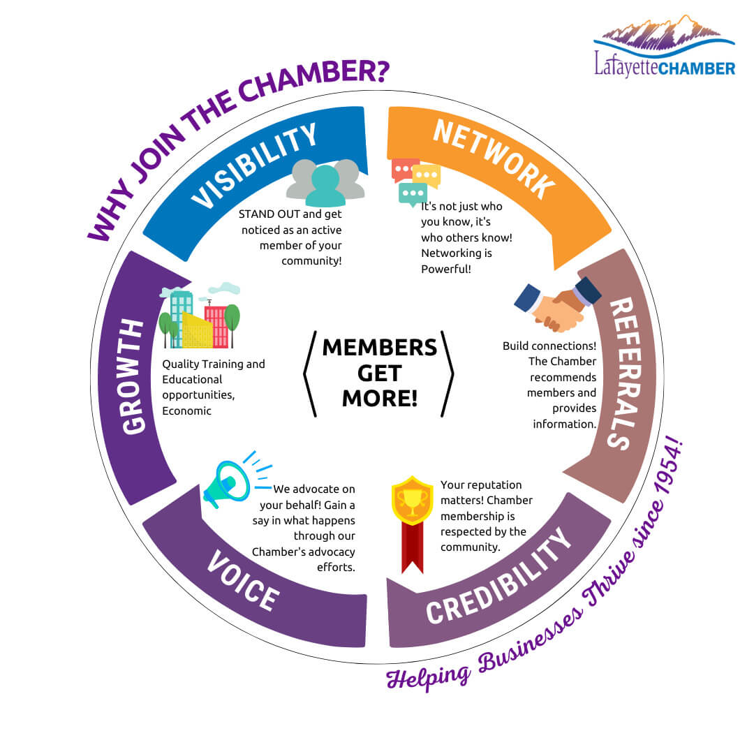 Why Join Chamber Wheel