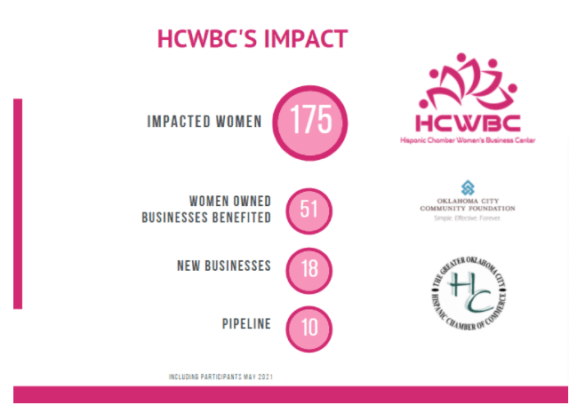 hcwbc impact graphic