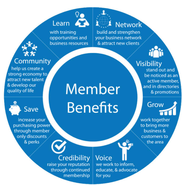 member benefit graphic