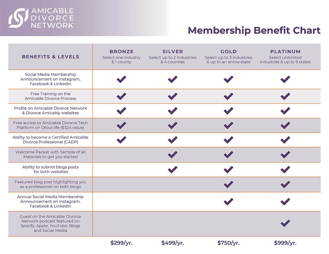 Membership Benefits Chart
